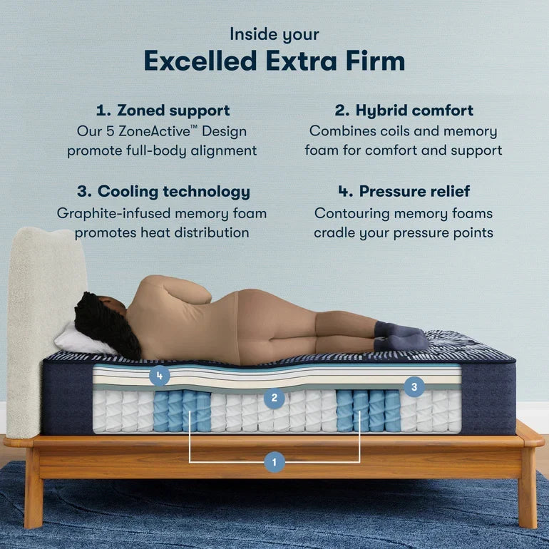 Serta Perfect Sleeper X Quilted Hybrid Mattress