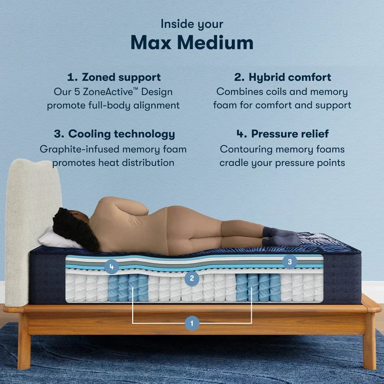 Serta Perfect Sleeper X Quilted Hybrid Mattress