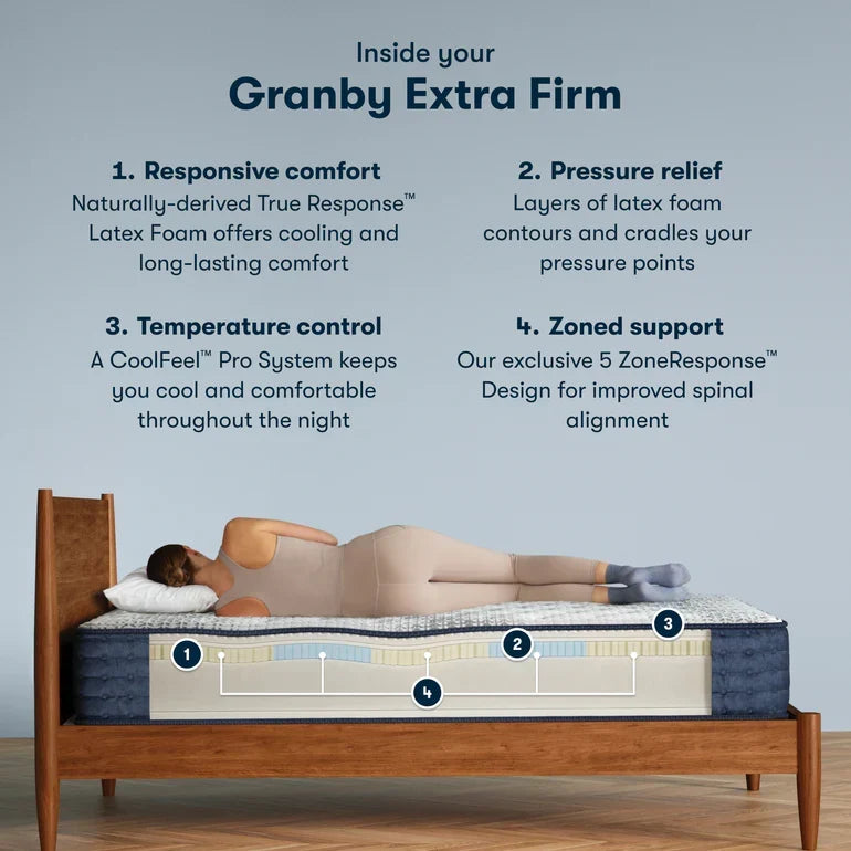Serta iComfortPro Mattress