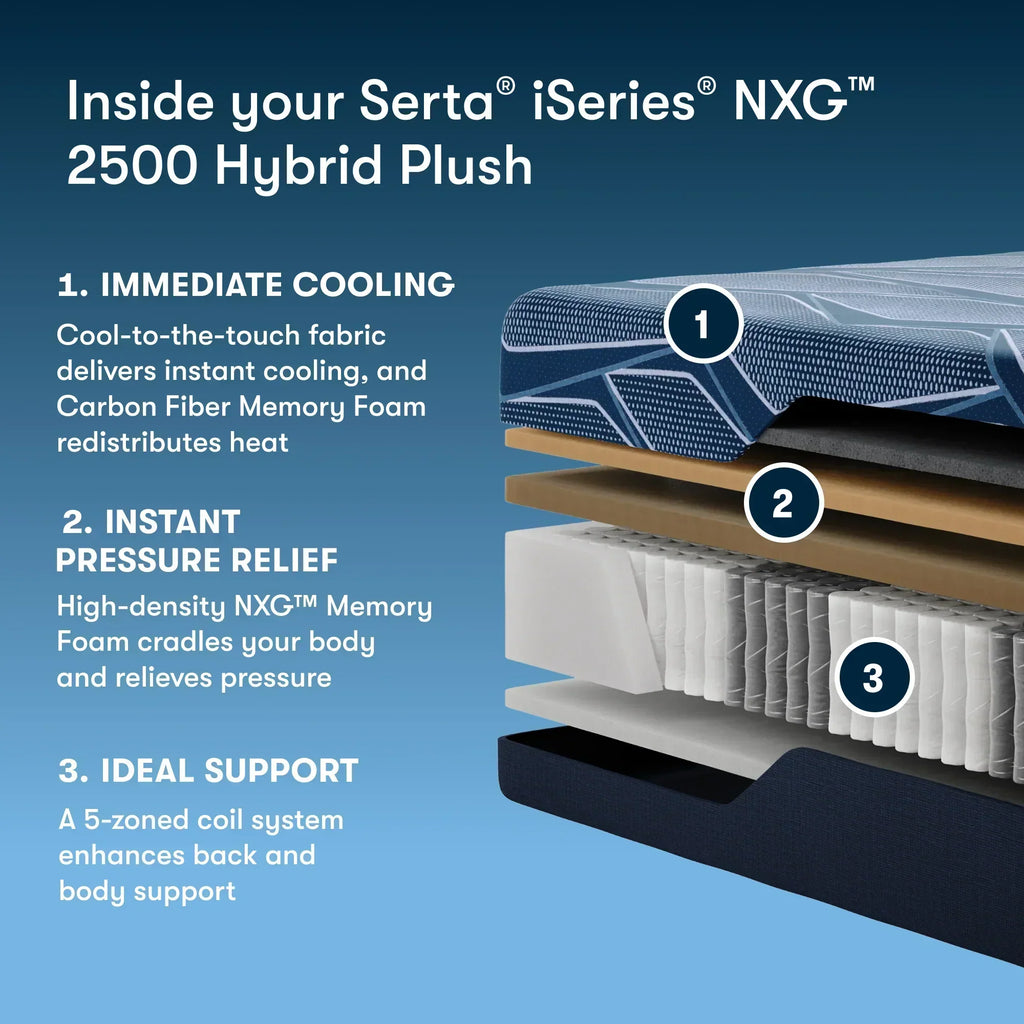 Serta® iSeries® NXG™ Hybrid Mattress