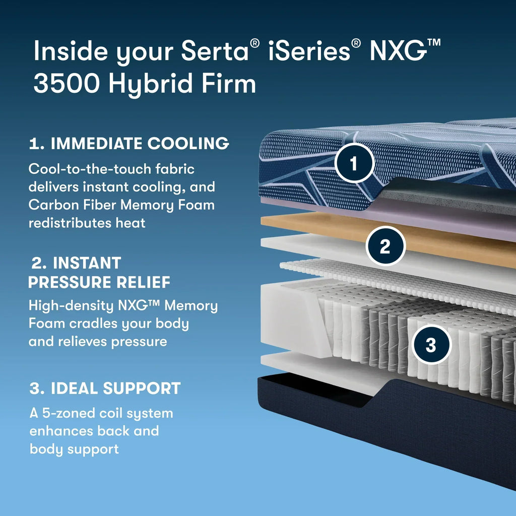 Serta® iSeries® NXG™ Hybrid Mattress