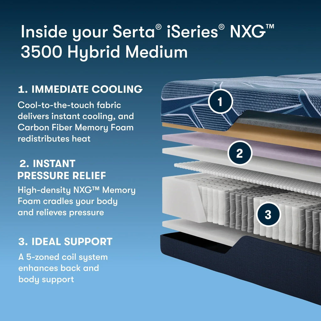 Serta® iSeries® NXG™ Hybrid Mattress