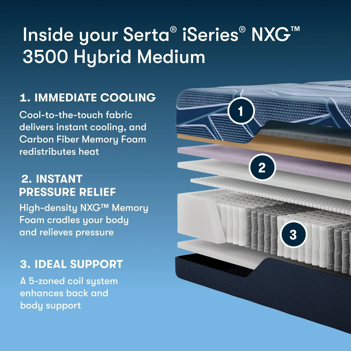 Serta® iSeries® NXG™ Hybrid Mattress
