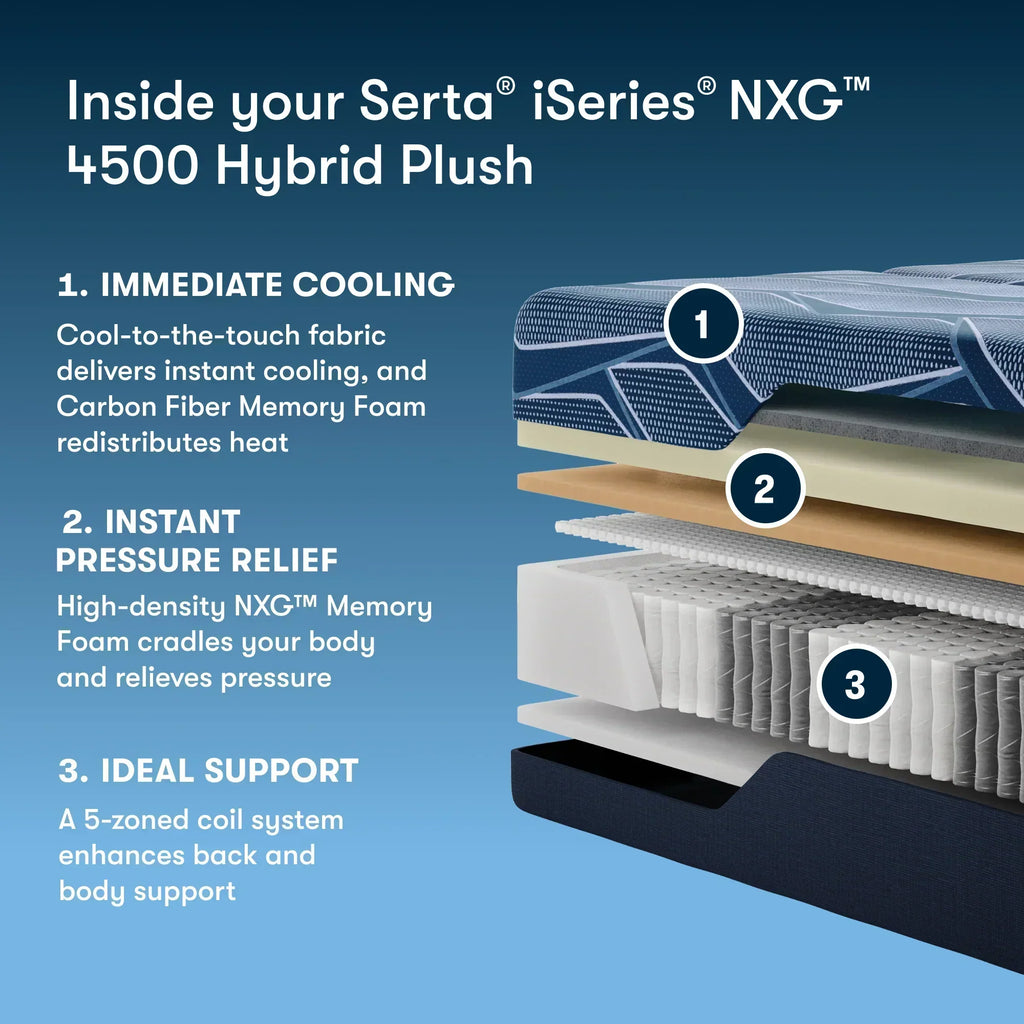 Serta® iSeries® NXG™ Hybrid Mattress