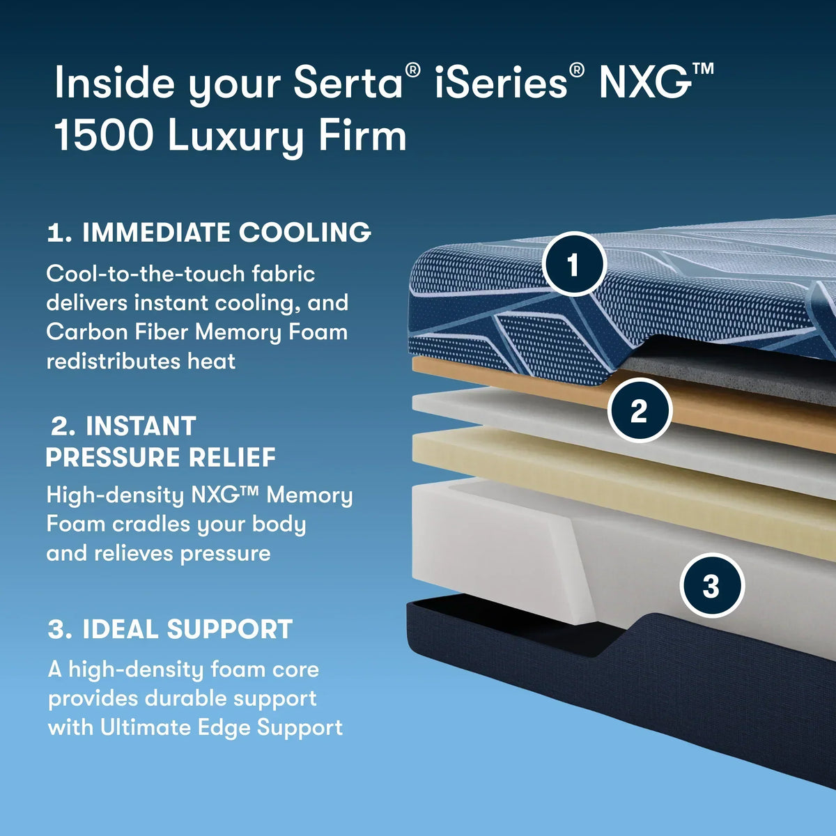 Serta® iSeries® NXG™ Foam Mattress