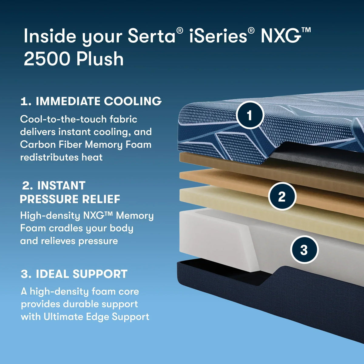 Serta® iSeries® NXG™ Foam Mattress