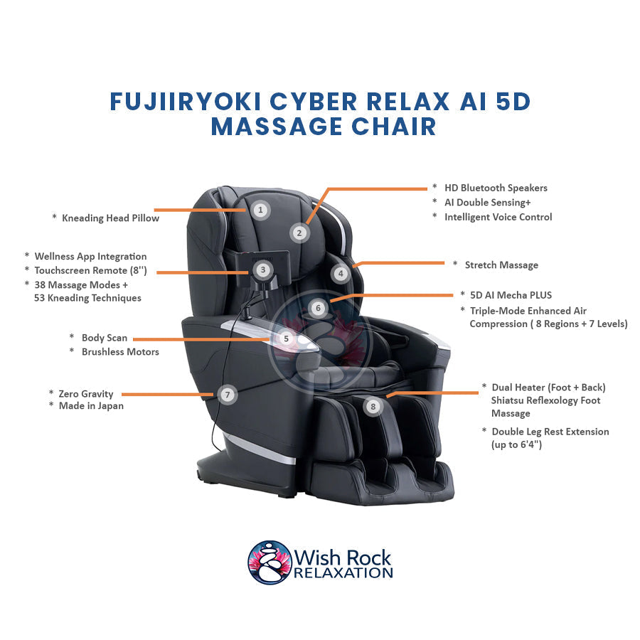 Fujiiryoki Cyber Relax Ai 5D Massage Chair
