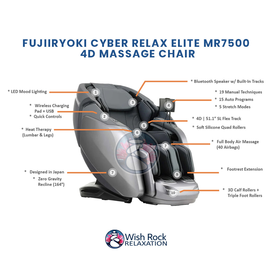 Fujiiryoki Cyber Relax Elite MR7500 4D Massage Chair