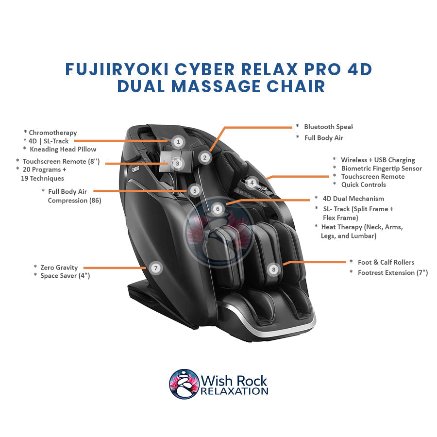 Fujiiryoki Cyber Relax Pro MR8000 4D Dual Massage Chair