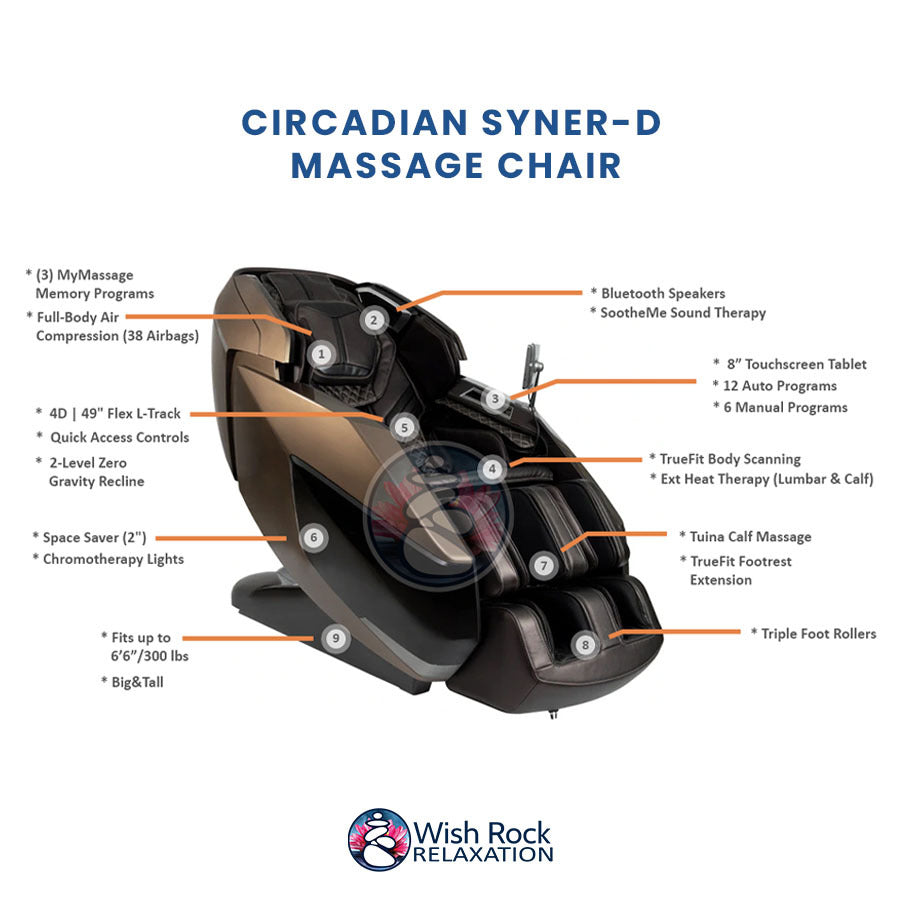 Infinity Circadian Syner-D Massage Chair - Certified Pre Owned
