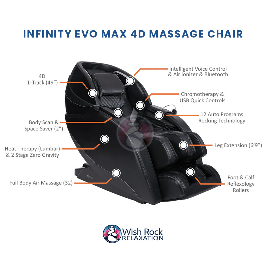 Infinity Evo Max 4D Massage Chair - Certified Pre Owned