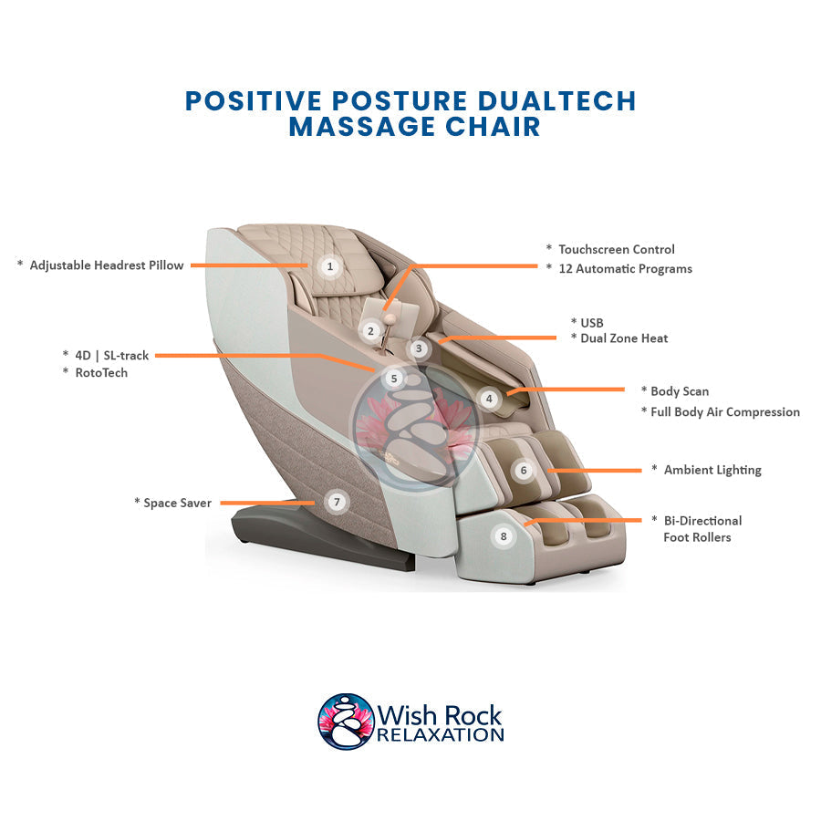 Positive Posture DualTech 4D Dual Mechanism Massage Chair
