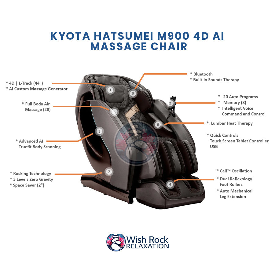Kyota Hatsumei M900 4D AI Massage Chair