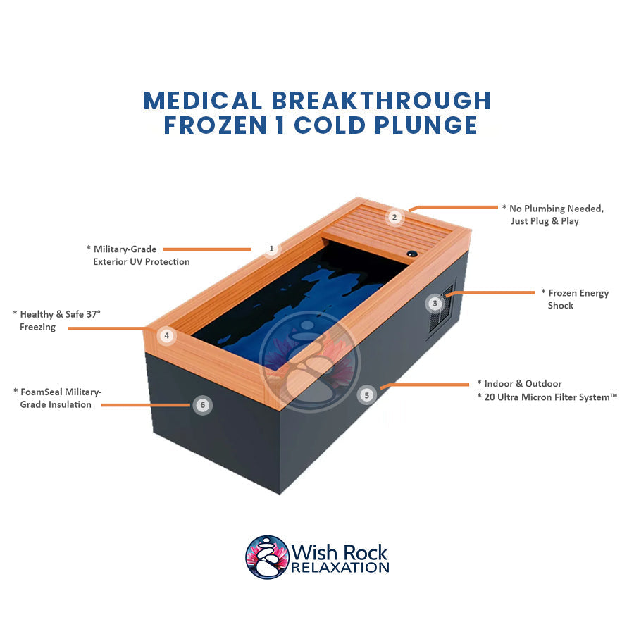 Medical Breakthrough Frozen 1 Cold Plunge