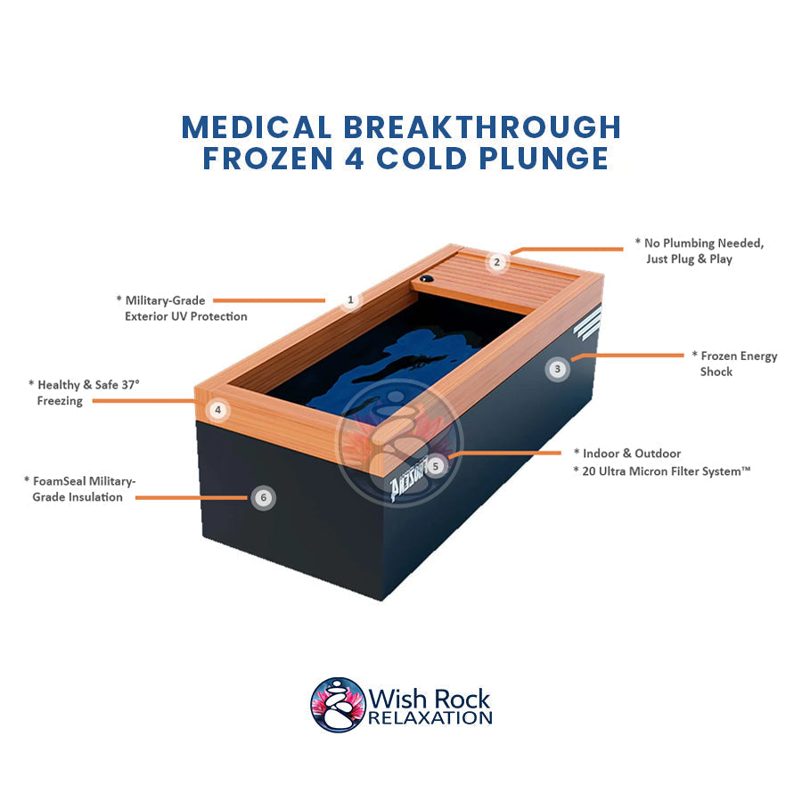 Medical Breakthrough Frozen 4 Cold Plunge