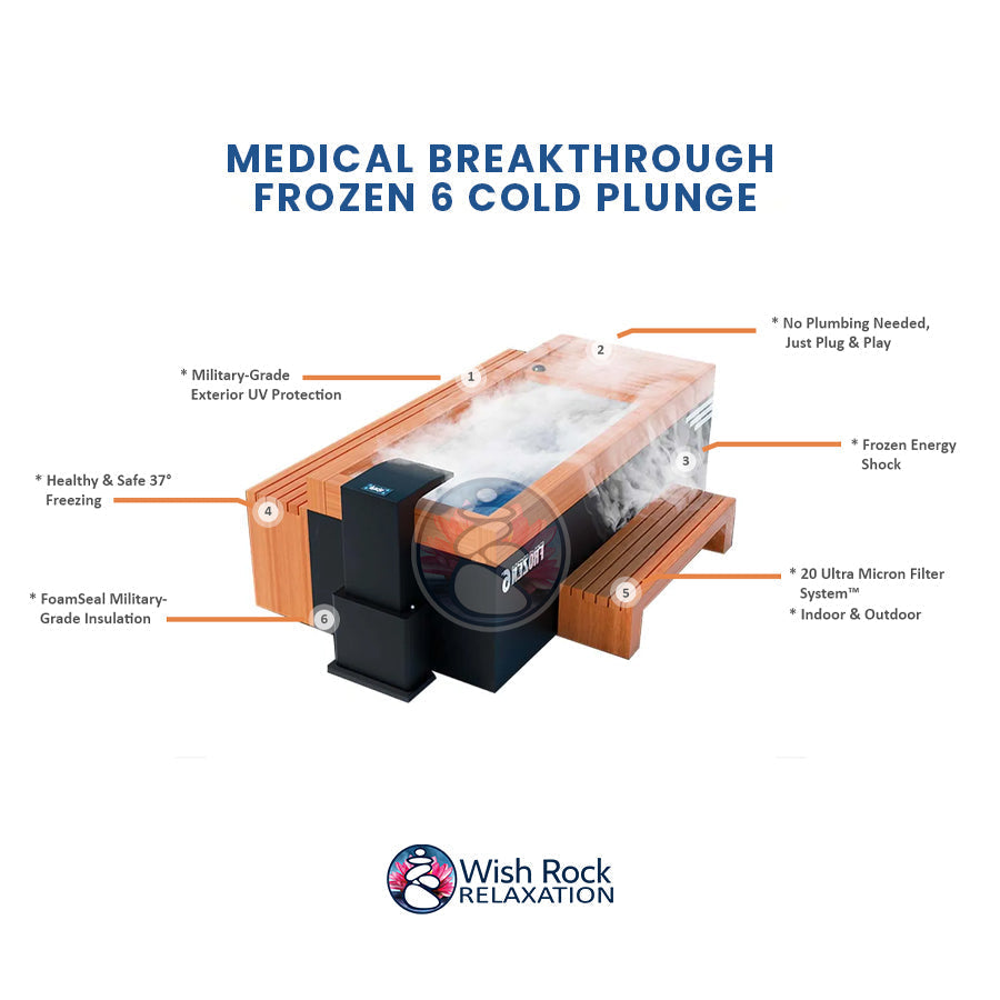 Medical Breakthrough Frozen 6 Cold Plunge