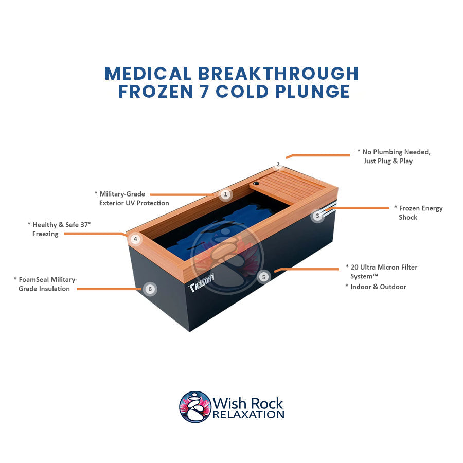 Medical Breakthrough Frozen 7 Cold Plunge