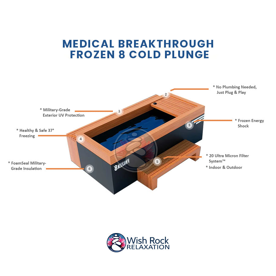 Medical Breakthrough Frozen 8 Cold Plunge