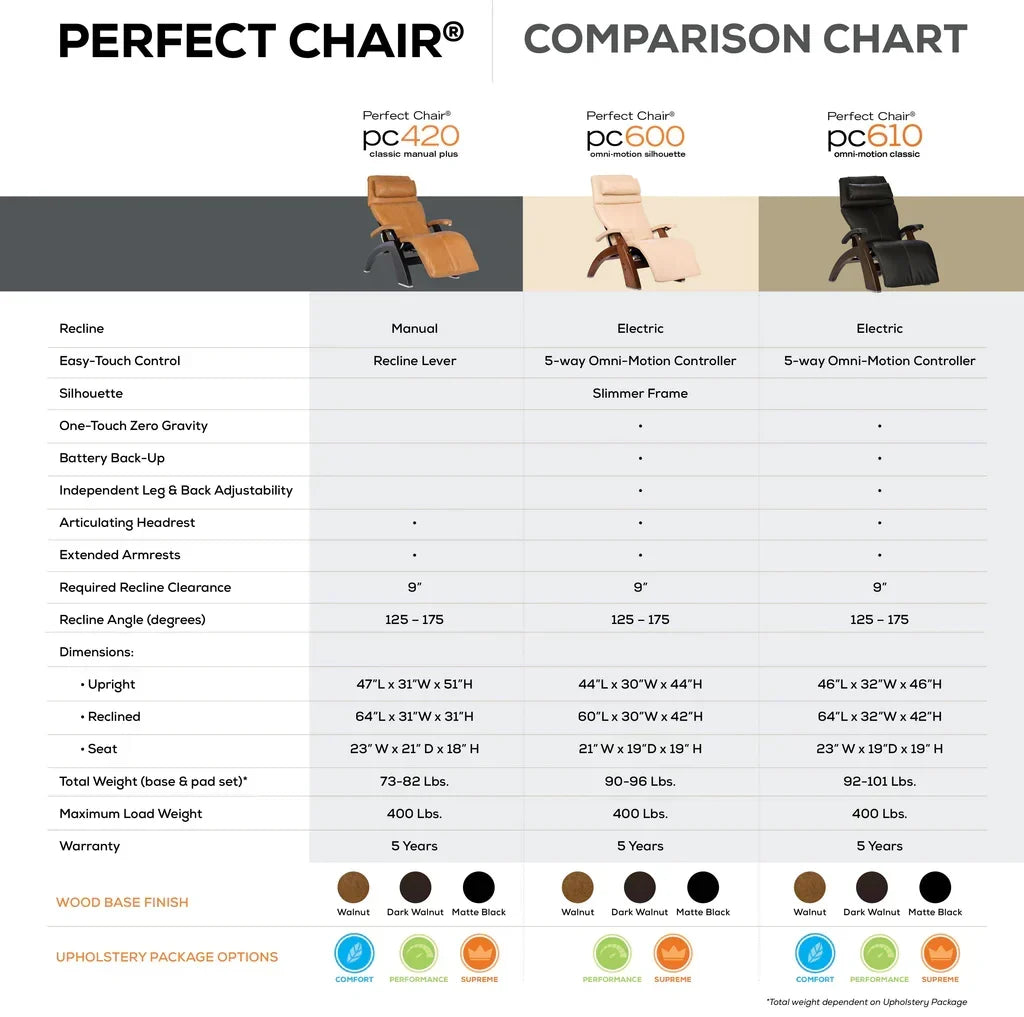 Human Touch Perfect Chair PC-610 Zero Gravity Chair