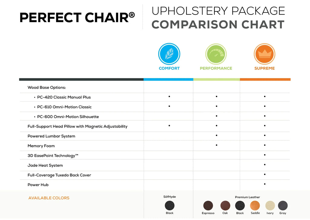 Human Touch Perfect Chair PC-610 Zero Gravity Chair