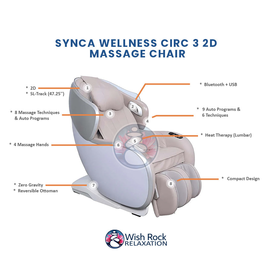 Synca Wellness CirC 3 2D Massage Chair