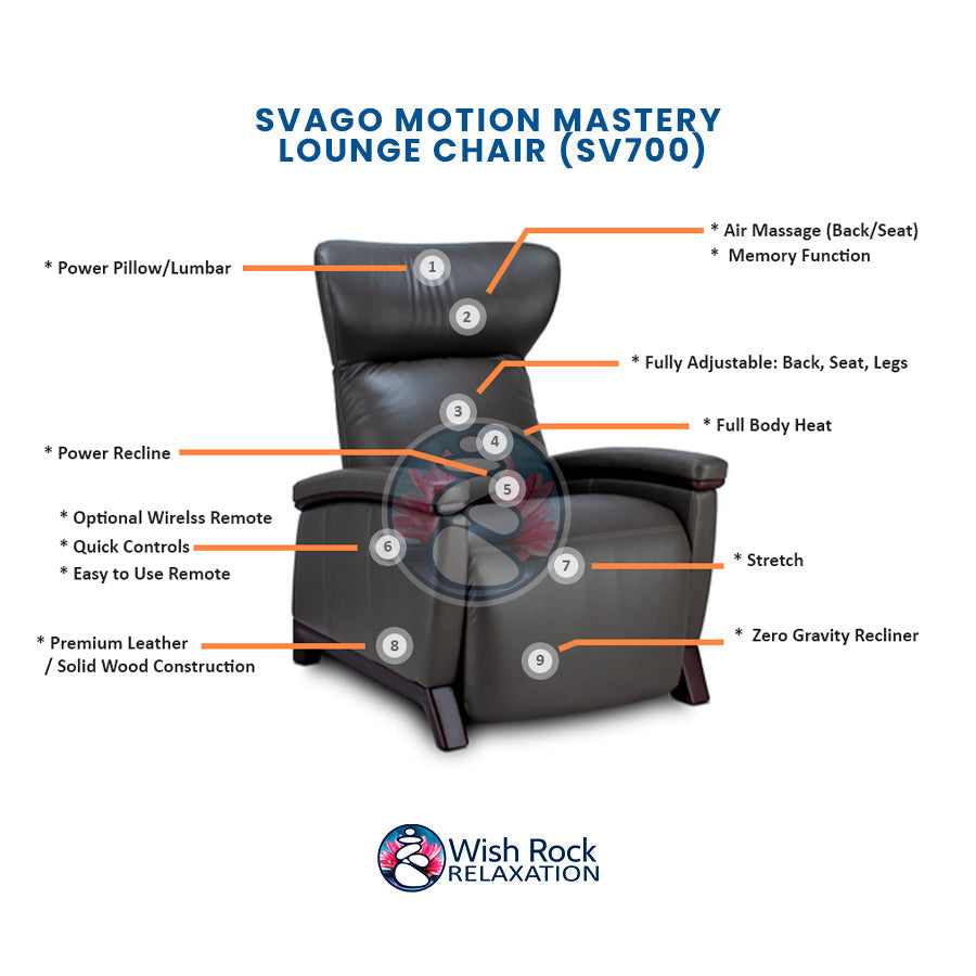 Svago Motion Mastery Lounge Chair (SV700)