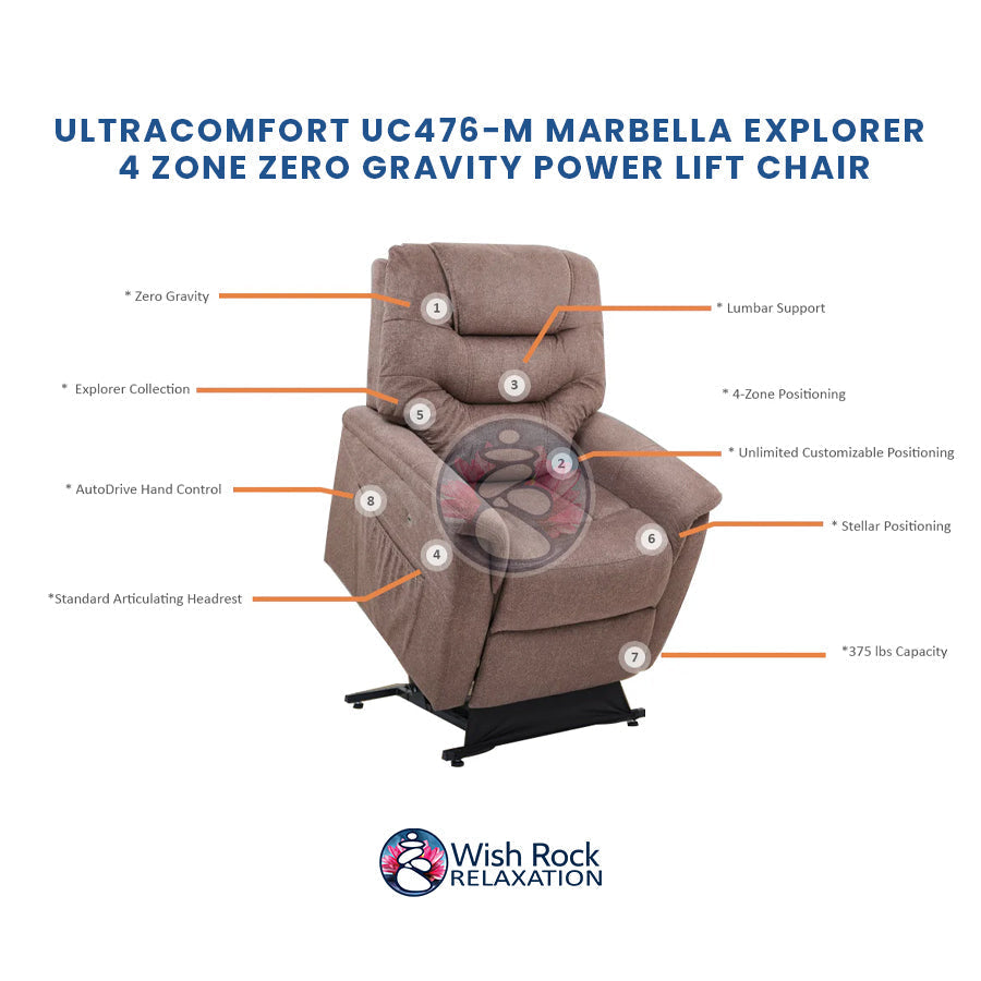 UltraComfort UC476-M Marbella Explorer 4 Zone Zero Gravity Power Lift Chair