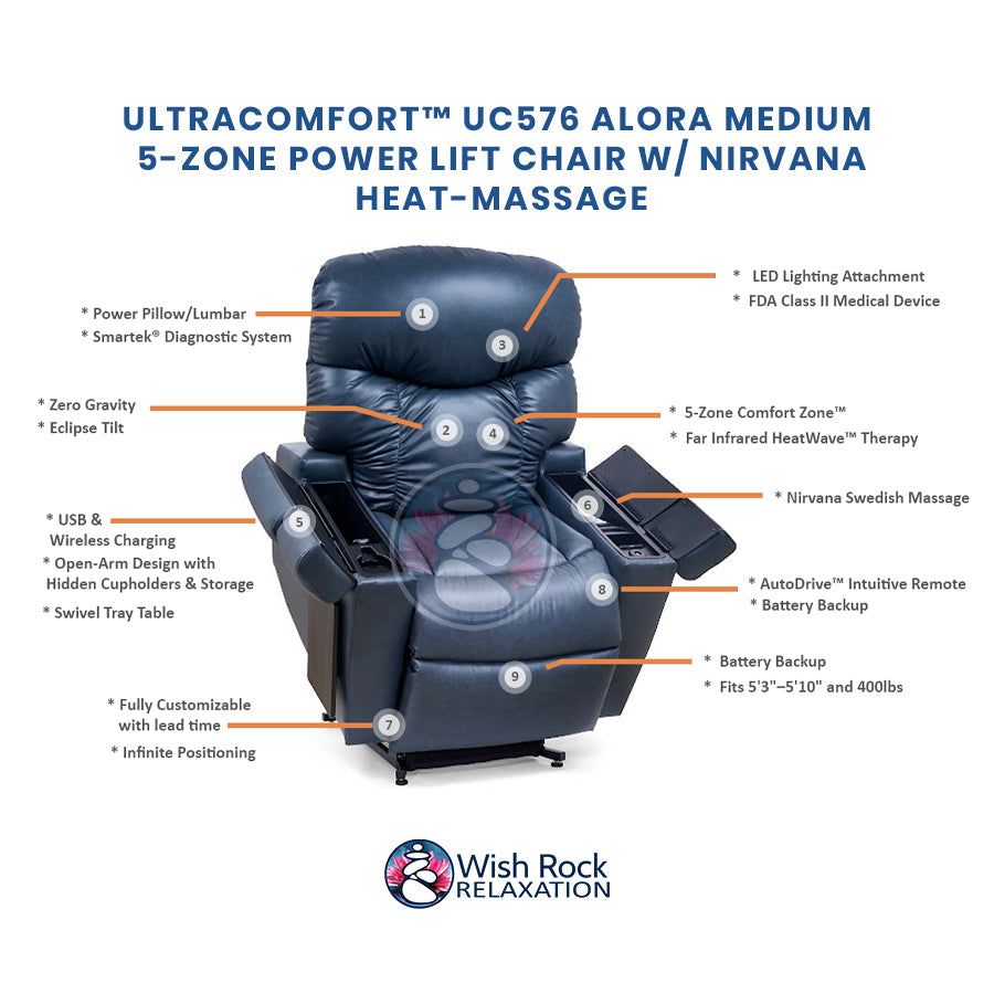 UltraComfort™ UC576 Alora Series 5-Zone Power Lift Chair in Brisa Arctic (Open Box)