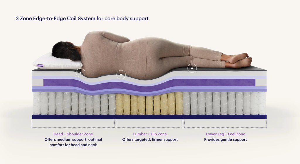 Purple RejuvenatePlus™ Mattress