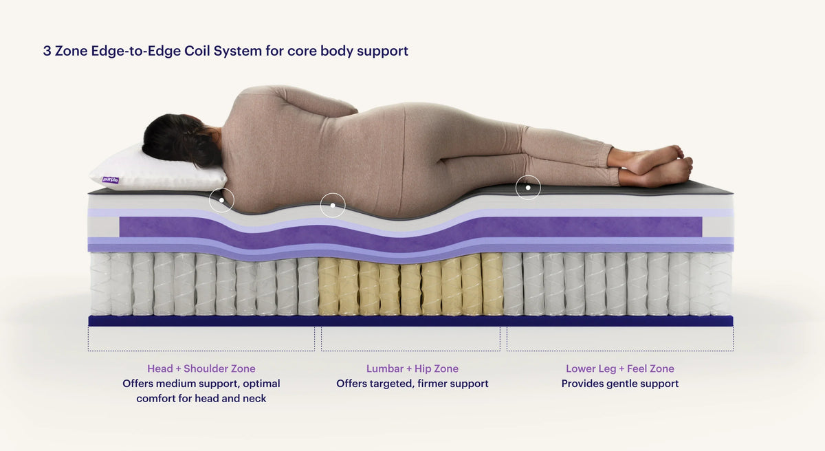 Purple RejuvenatePlus™ Mattress