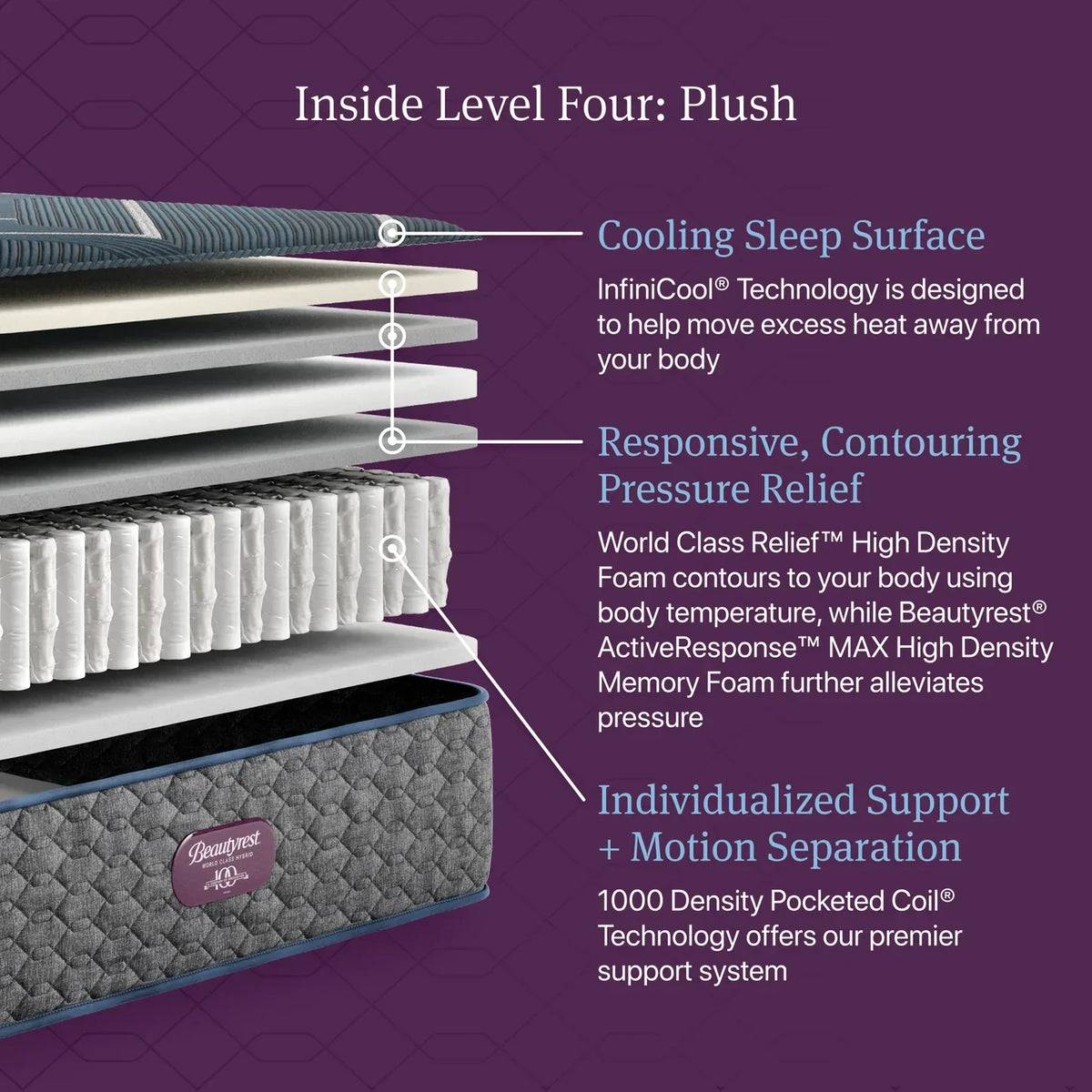 Beautyrest World Class Hybrid
