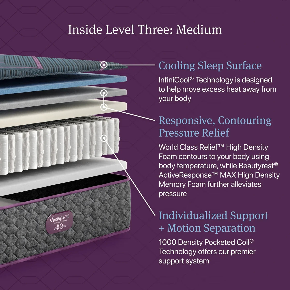 Beautyrest World Class Hybrid
