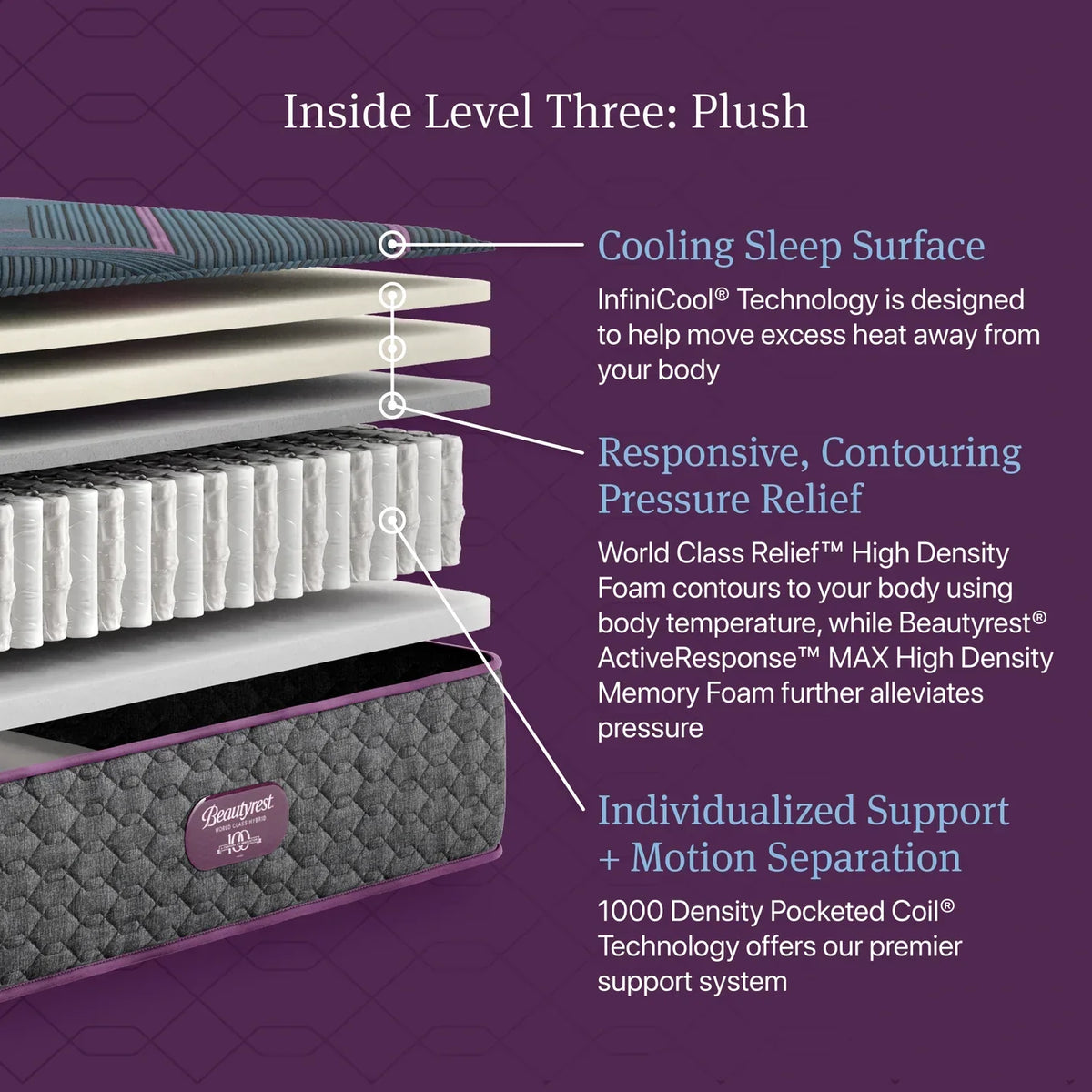 Beautyrest World Class Hybrid
