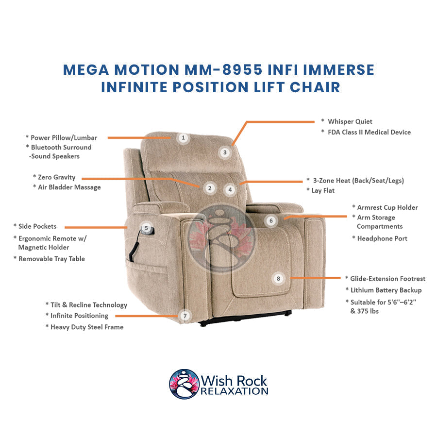 Mega Motion MM-8955 iNFI IMMERSE Infinite Position Lift Chair