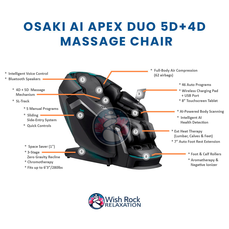 Osaki Ai Apex Duo 5D+4D Massage Chair