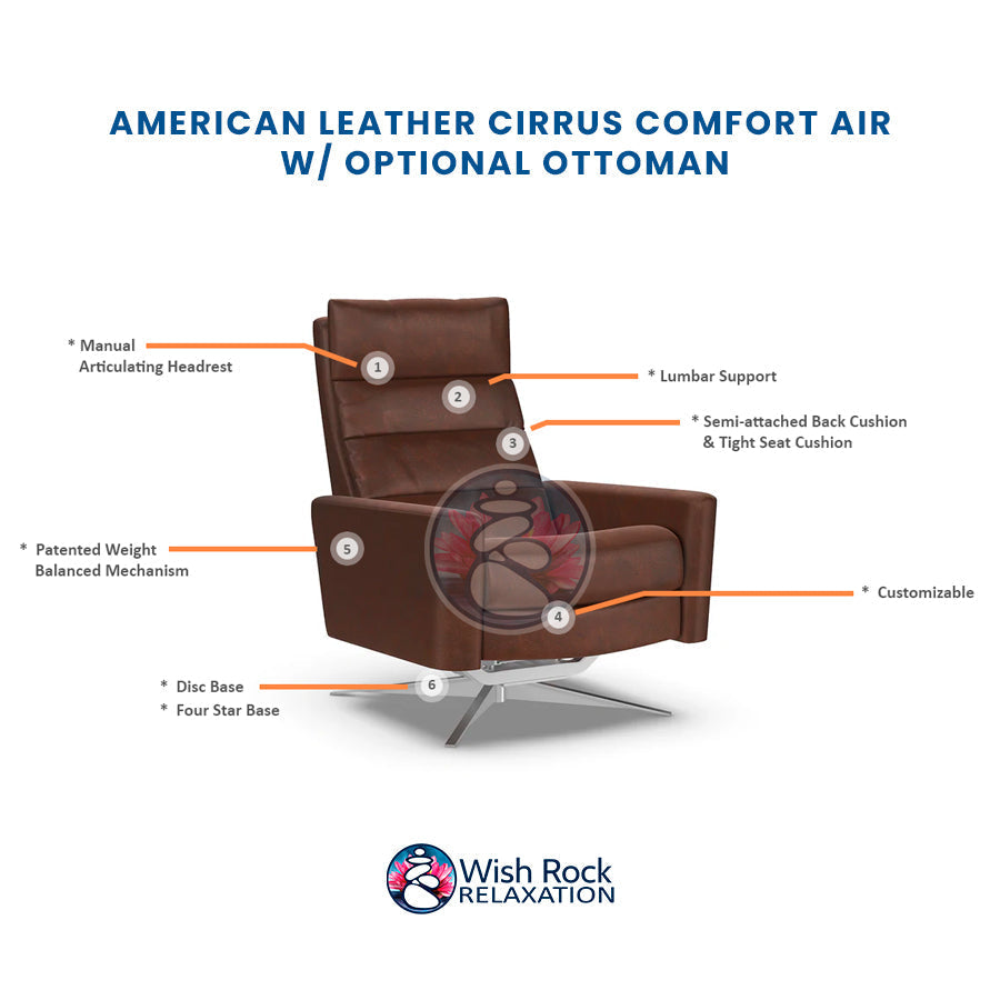 American Leather Cirrus Comfort Series