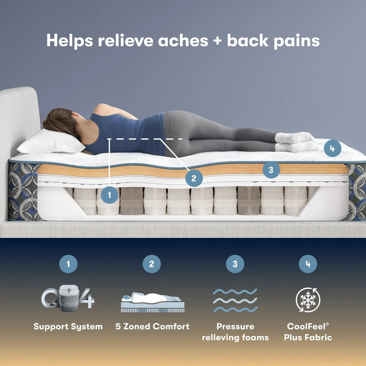 Serta Perfect Sleeper Hybrid Mattress