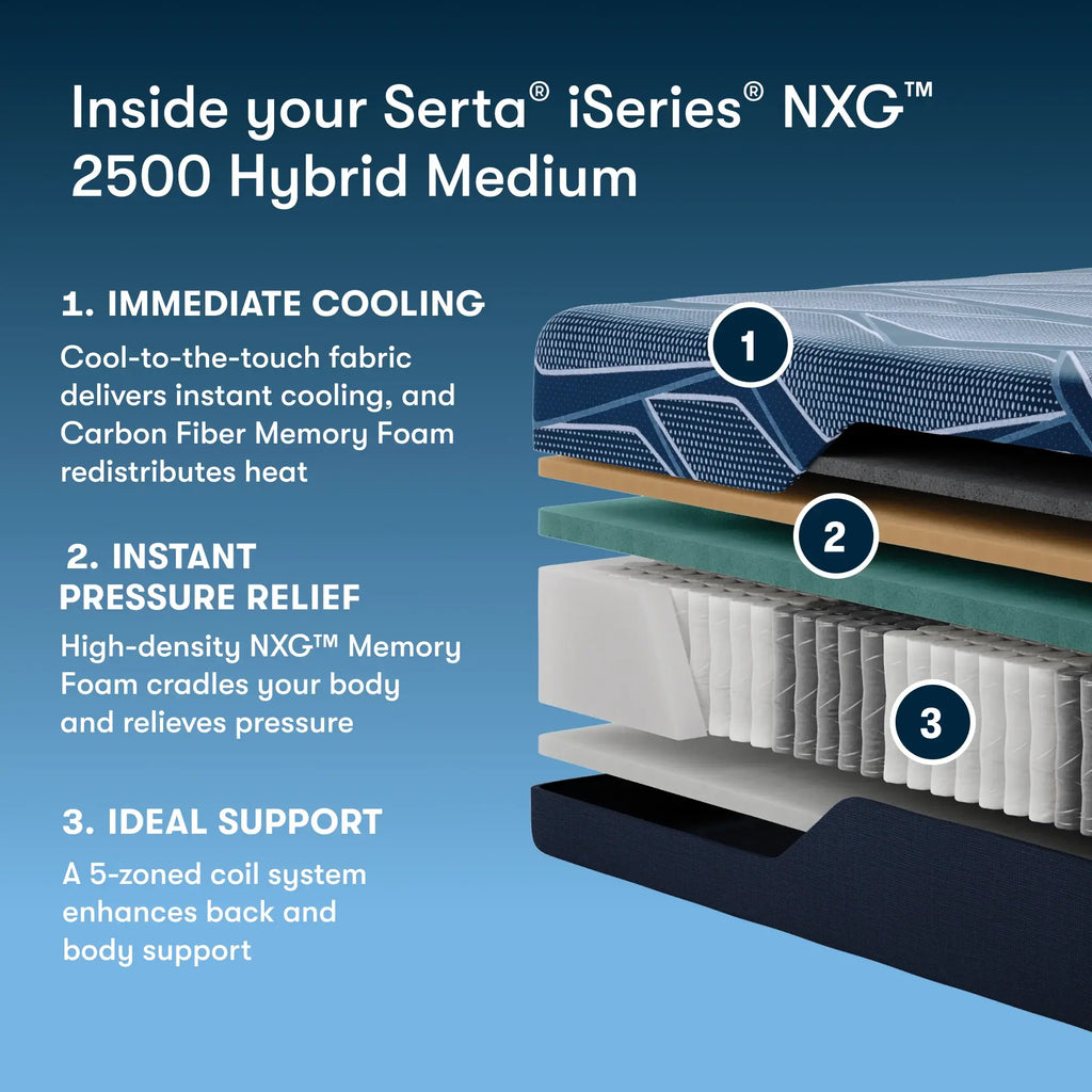 Serta® iSeries® NXG™ Hybrid Mattress