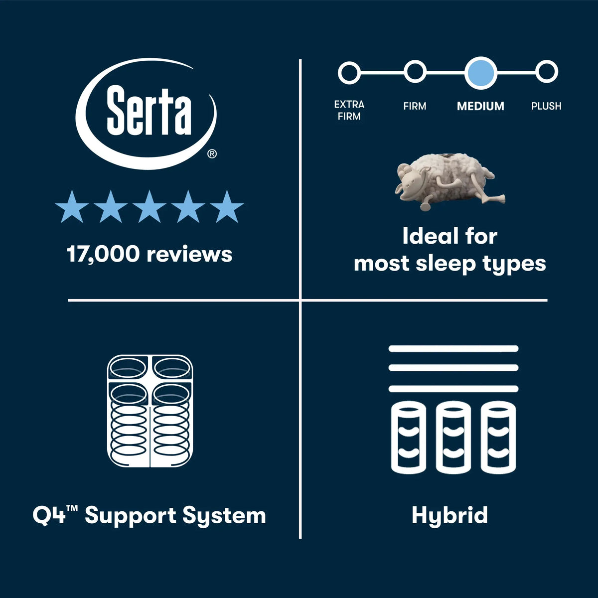 Serta Perfect Sleeper Hybrid Mattress