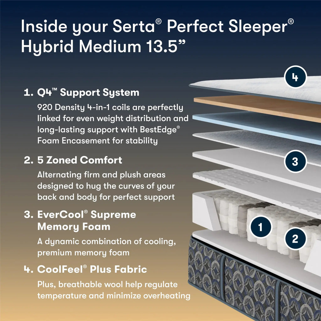 Serta Perfect Sleeper Hybrid Mattress
