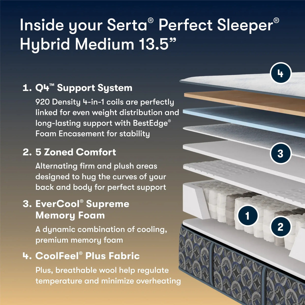 Serta Perfect Sleeper Hybrid Mattress