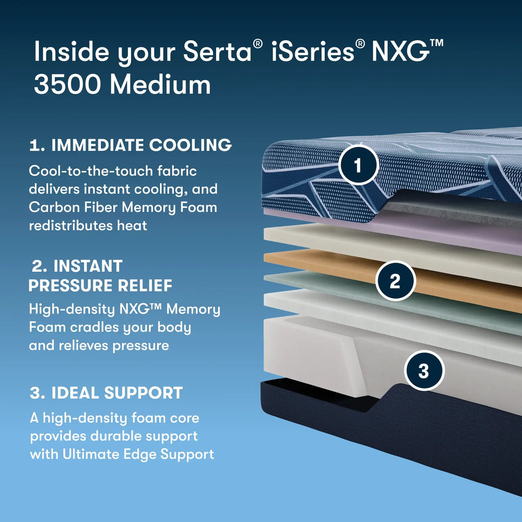 Serta® iSeries® NXG™ Foam Mattress