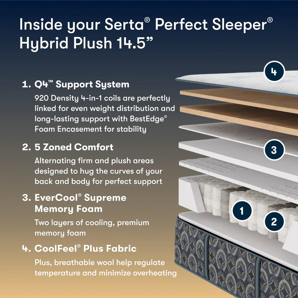 Serta Perfect Sleeper Hybrid Mattress
