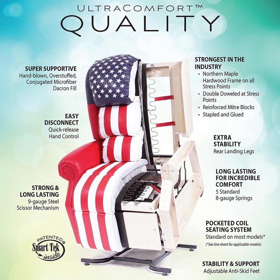 UltraComfort UC520-M Sol Medium Large 2 Zone Zero Gravity Lift Chair
